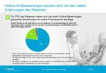 Online-repräsentative Studie zeigt: