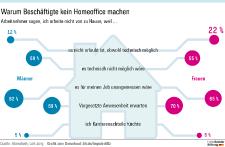 Neue Studie