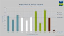 Im Wald ist Rauchen verboten!!!!