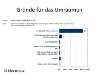 Schweizer Küchenalltag rund um den Geschirrspüler