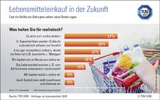 TÜV SÜD: Wie kaufen Verbraucher künftig Lebensmittel ein?