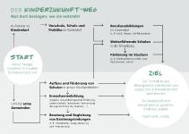 Bildung ist der Weg aus der Armut für Kinder in Entwicklungsländern