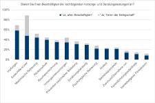 ifaa-Studie zeigt: Unternehmen setzen auch bei der Vergütung auf Vorsorge