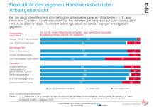 IKK classic: Im Handwerk sind Beruf und Familie kein Gegensatz