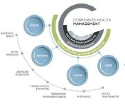 Personal digital? - Die Corporate Health Initiative präsentiert auf der Personalmesse in München neuen Branchenbenchmark mit Quick Check Report