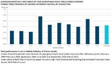 T. Rowe Price: Bei europäischen Hochzinsanleihen sollten Anleger das gesamte Durations-Spektrum ins Auge fassen