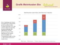 Bio-Catering im Gemeinschaftskrankenhaus, Herdecke