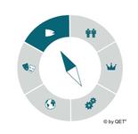 CSR und mehr - Der KMU Wertekompass mit Seminarreihe
