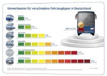 LBO begrüßt Klimamaßnahmen für öffentlichen Personenverkehr und setzt sich für Steuerentlastung auch für Busreise- und Fernverkehr ein