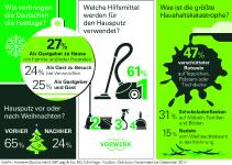 O Du saubere Weihnachtszeit