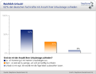 Kein Urlaubsmangel in Deutschland