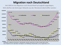 Wer zahlt? Verantwortlichkeiten in der Flüchtlingskrise