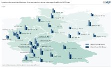 MLP Studentenwohnreport 2021