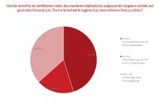Umfrage: Längere Stornierungsfristen Top 1 bei touristischen Veranstaltern