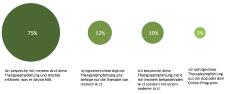 Ergebnisse des 6. EPatient Survey 2017