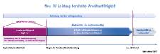 uniVersa bietet Mehrwert bei neuer Berufsunfähigkeitsversicherung