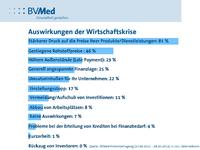 BVMed-Herbstumfrage 2012 zur Lage der MedTech-Branche