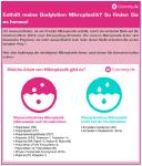 Mikroplastik: Sind diese Bodylotions bald illegal?