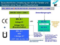 Deutsche Bauaufsicht fordert ergänzenden Nachweis zum CE-Zeichen für Fenster und Außentüren