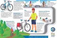 TÜV SÜD-geprüfte Sicherheit rund ums Fahrrad