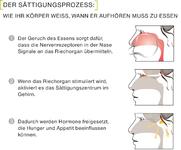 Immer der Nase nach zur Traumfigur