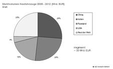 Totgesagte leben länger: Entgegen aller Prognosen bleiben Reisezugwagen auch in Zukunft eine Alternative zu den teureren Trieb- und Hochgeschwindigkeitszügen
