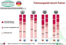 Dienstwagenpolitik - PS statt Gehalt