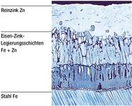 Feuerverzinkte Fassaden richtig ausschreiben