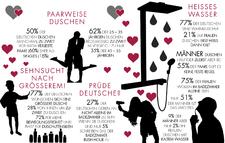 Am Valentinstag wird es heiß in Deutschlands Badezimmern