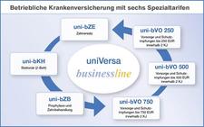 uniVersa-businessline startet zum 1. August