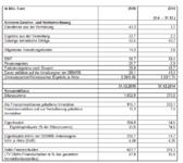 DEMIRE: 2015 erfolgreich abgeschlossen