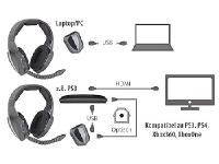 auvisio Kabelloses Gaming-Funk-Headset GHS-500.air mit TOSLINK und 10-Stunden-Akku, 2,4 GHz