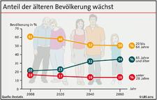 Nur jede hundertste Wohnung barrierefrei