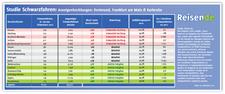 Schwarzfahren in Deutschland: Höheres Bußgeld von 60 Euro soll abschrecken / 253.000 Straftaten allein im Jahr 2012