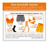 Auch für 2017 stehen die Zeichen auf Wachstum