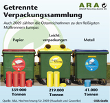 ÖsterreicherInnen weiterhin in Sammelstimmung