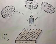 Warum Data Science und künstliche Intelligenz Design Thinking benötigen