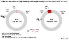 Weltmarkt Nahverkehrszüge: Abkehr von Dieseltriebzügen eingeleitet?