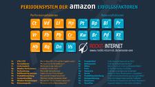 So werden Händler bei Amazon gefunden - das Periodensystem zeigt, wie es geht