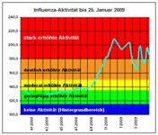 FluSearch Index: Tagesaktuelle Influenza-Infos jetzt auch als RSS-Feed