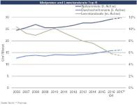 Bürovermietungsmarkt Deutschland Q4-2016