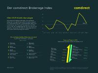comdirect Brokerage Index: Unsicherheit kehrt zurück