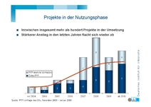PPP-Projekte in Deutschland 2009: trotz und wegen der Finanzkrise weiter ein wichtiges Thema