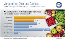 TÜV SÜD-Tipp: Vorgereiftes Obst und Gemüse richtig lagern