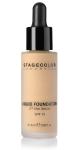 Liquid Foundation - Tropfen für Tropfen Perfektion