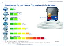 bdo erinnert zum Ferienbeginn: Busfahren ist der sauberste Start in den Urlaub