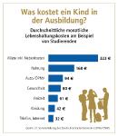 Familienplanung: Können wir uns Kinder langfristig leisten?