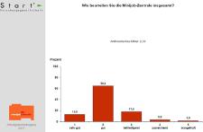Bestnoten von Arbeitgebern für Minijob-Zentrale
