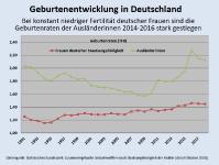 Geburtenraten in Europa: Entscheidend sind wirtschaftliche Stabilität und kulturelle Selbstbehauptung