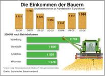 Neue Absatzchancen für hochwertige Produkte